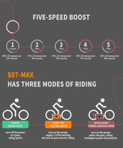 Foldable 20x4.0 Fat Tire E-Bike For Commuting - 500W Motor, 36V 13AH Battery, LCD Display & Dual Disc Brakes